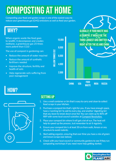 RNY Compost Factsheet